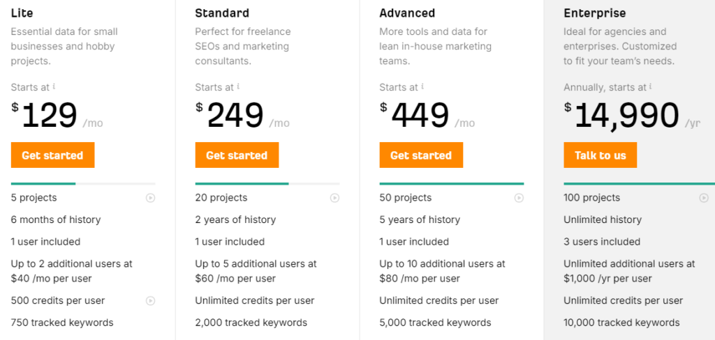 Ahrefs New Plans & pricing