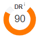 Domain Rating (DR)