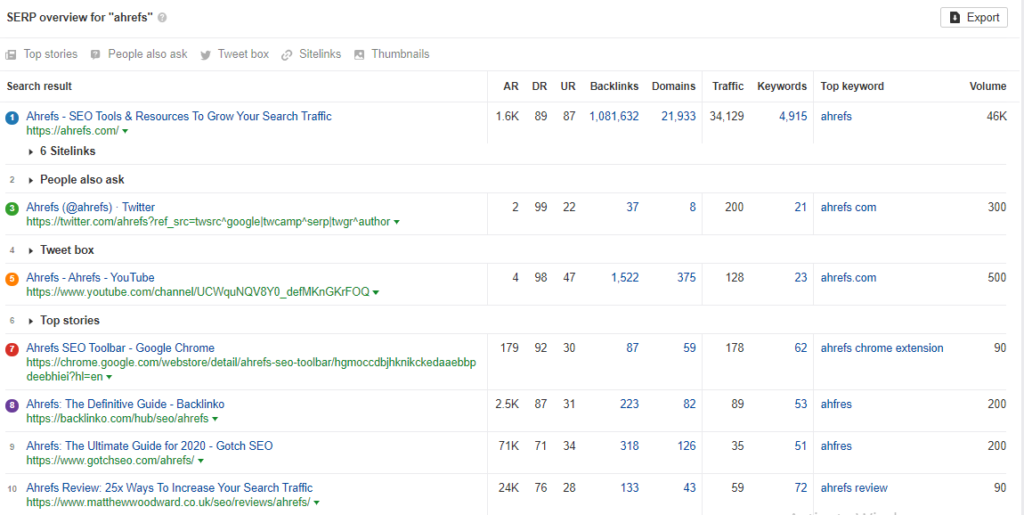 SERP Competitor Overview