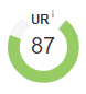 URL Rating (UR)