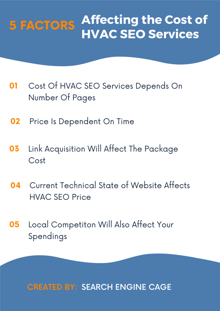Factors Affecting the Cost of HVAC SEO Services