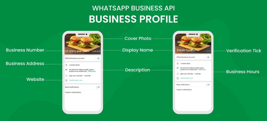 WhatsApp Business API Business Profile