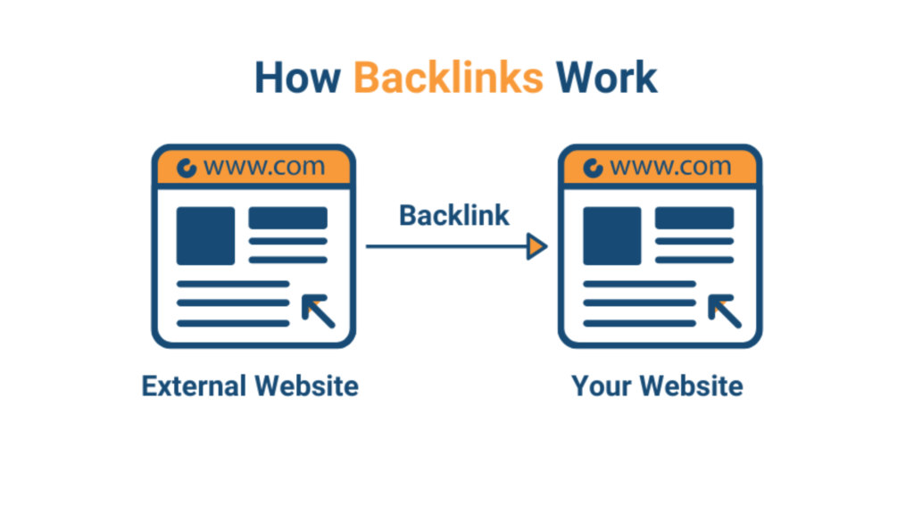 how backlinks work