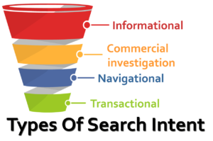 Types of Search Intent