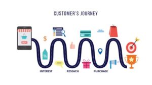 Customer Journey Mapping