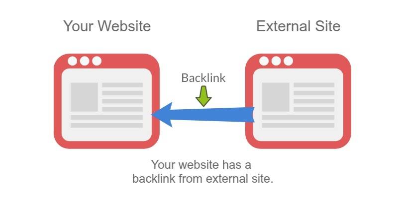 Backlink explained
