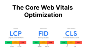 Core Web Vitals (CWV) Optimization Standards for LCP, FID and CLS