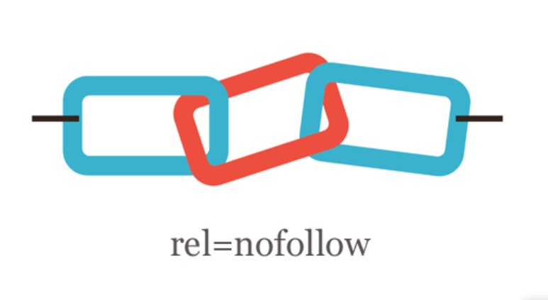 How to add nofollow links in WordPress