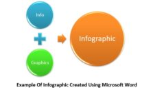 Example Of Infographic Created Using Microsoft Word