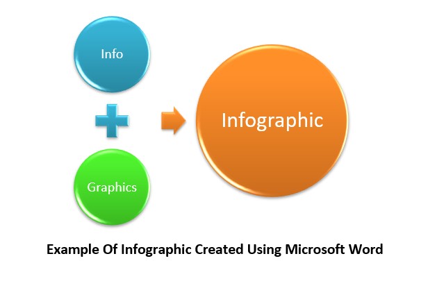 infographic using microsoft word