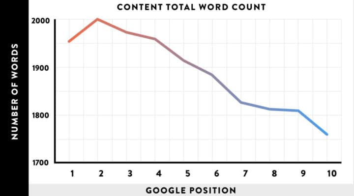 Strategizing SERPs: How to Craft Your Content to Get Noticed by Google’s Crawlers 1