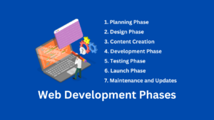 Web Development Phases