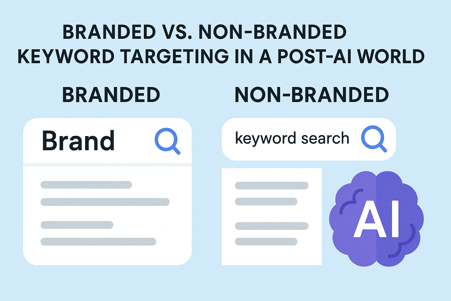 Branded vs. Non-Branded Keyword Targeting in a Post-Al World